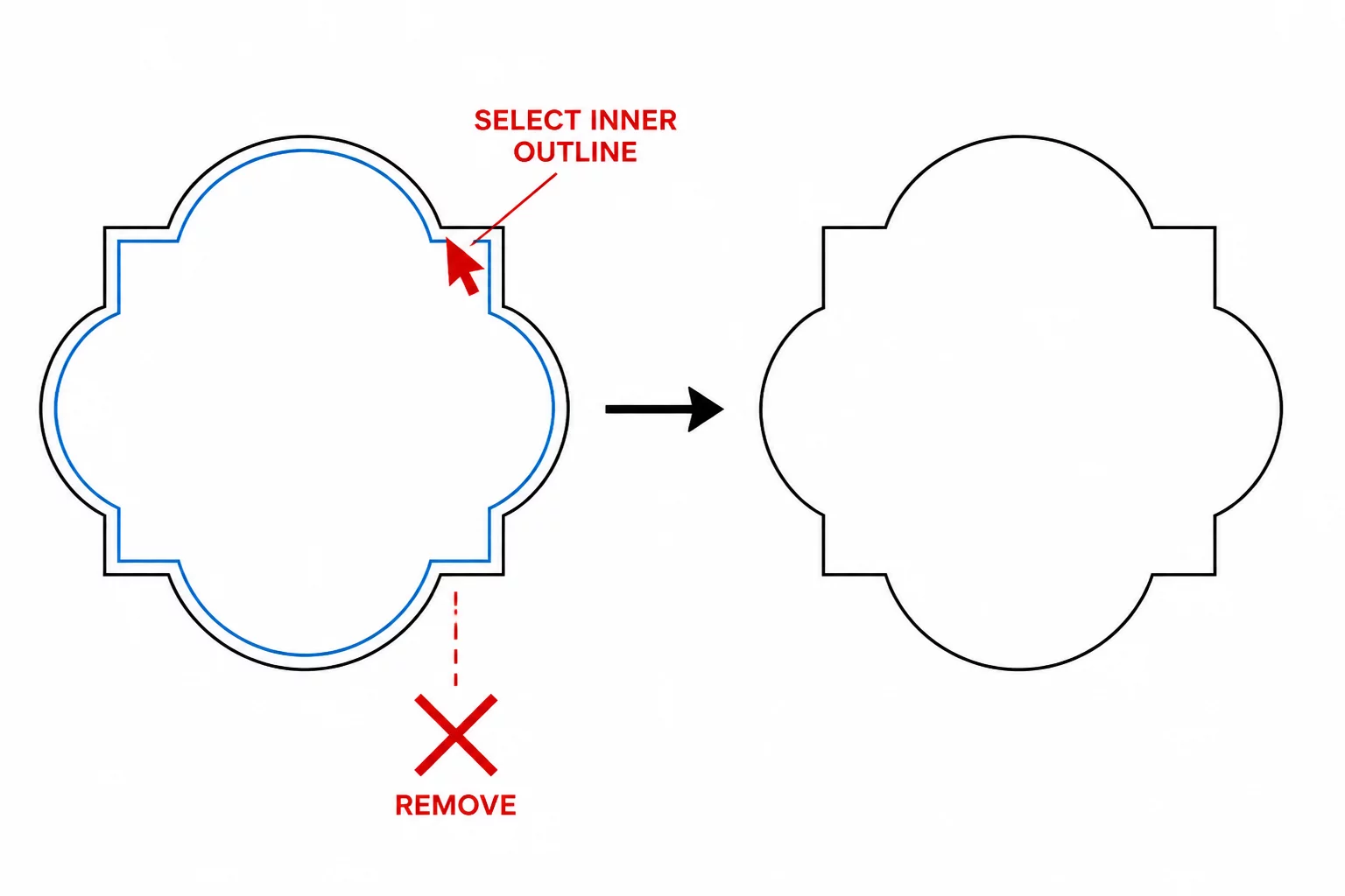 Double Outline Removal Tactics
