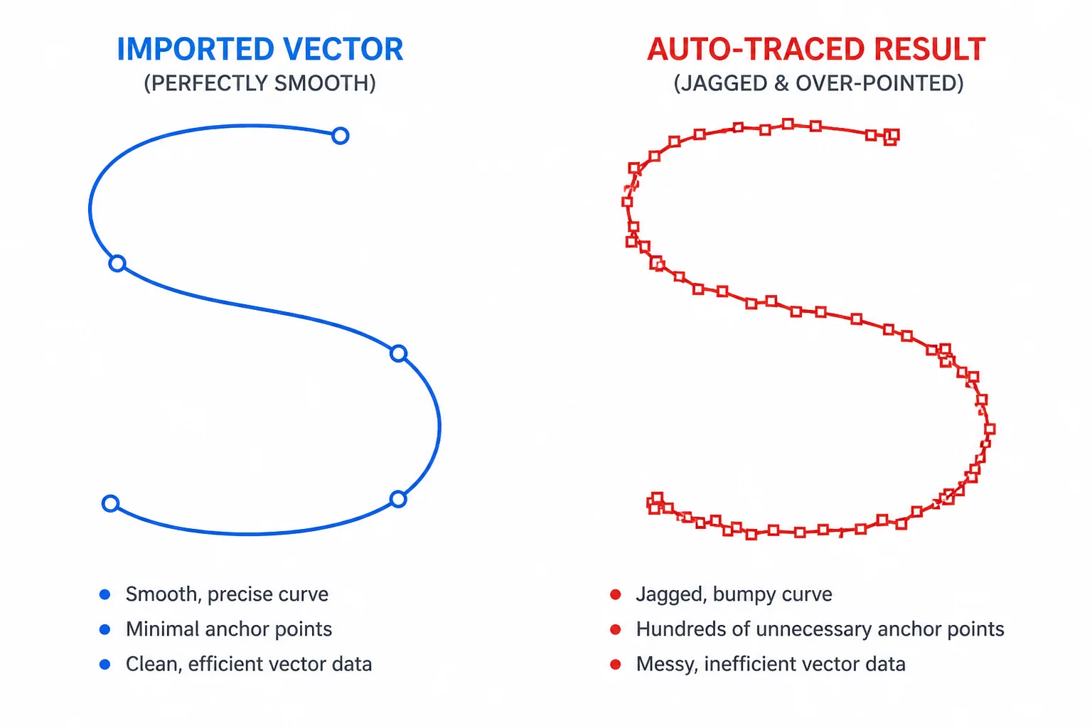 Importing Vectors vs Tracing Logic