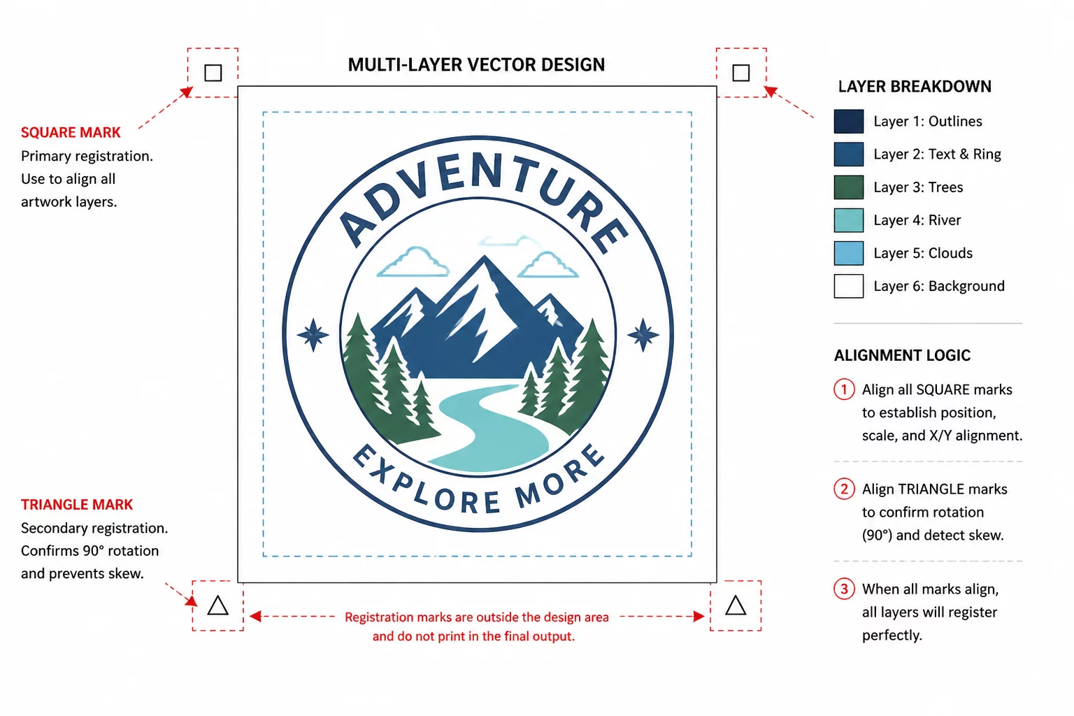 Layered Vinyl Shape Alignment