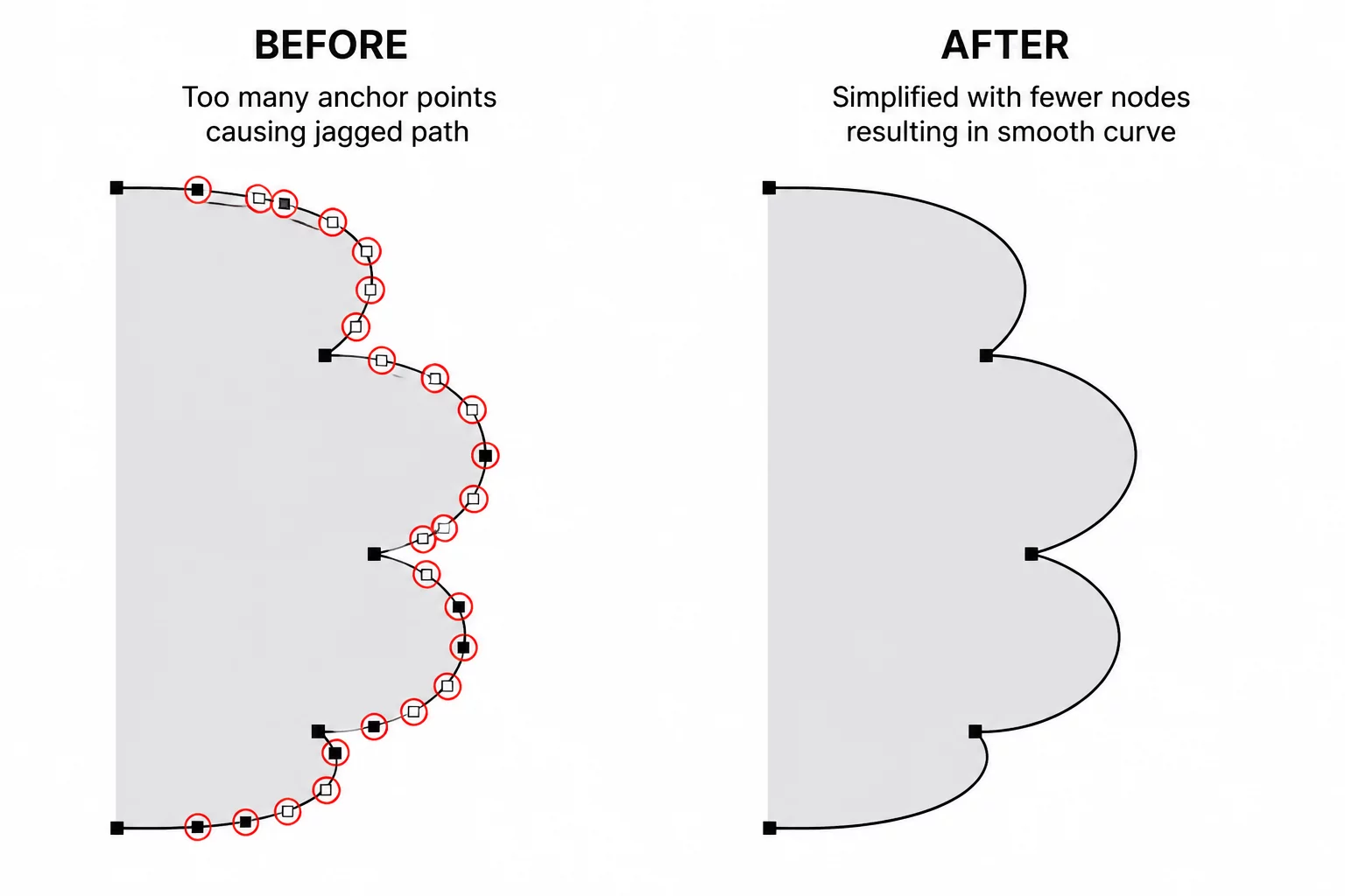 Scalloped Edge Simplification